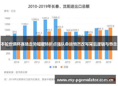本轮世俱杯赛场走势暗藏转折点强队命运悄然改写背后逻辑与悬念 本轮世俱杯赛场走势暗藏转折点强队命运悄然改写背后逻辑与悬念