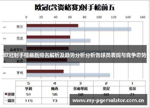 欧冠射手榜最新排名解析及趋势分析分析各球员表现与竞争态势 欧冠射手榜最新排名解析及趋势分析分析各球员表现与竞争态势