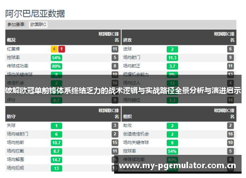 破解欧冠单前锋体系终结乏力的战术逻辑与实战路径全景分析与演进启示